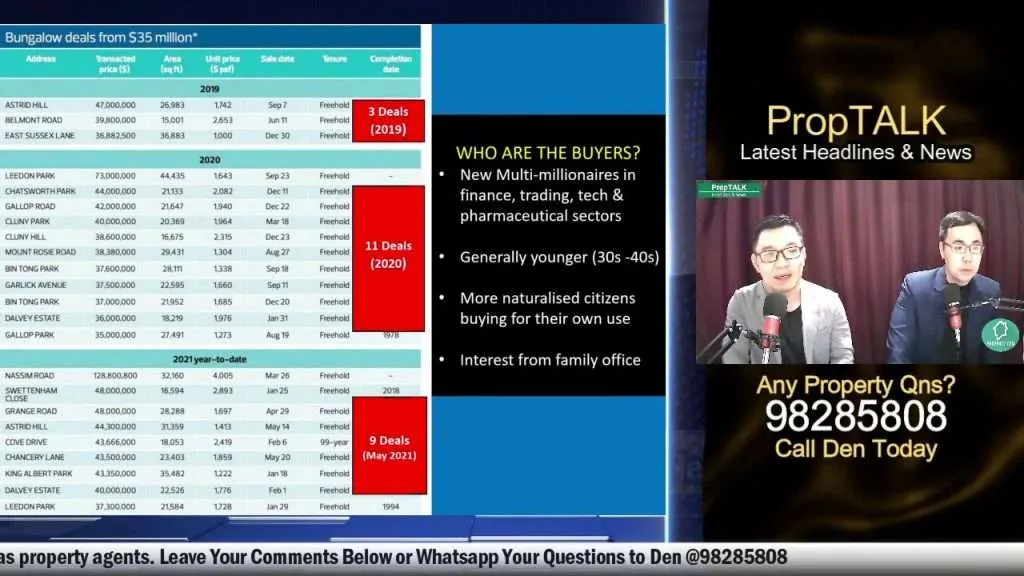 GCB deals are increasing and the buyers are generally younger