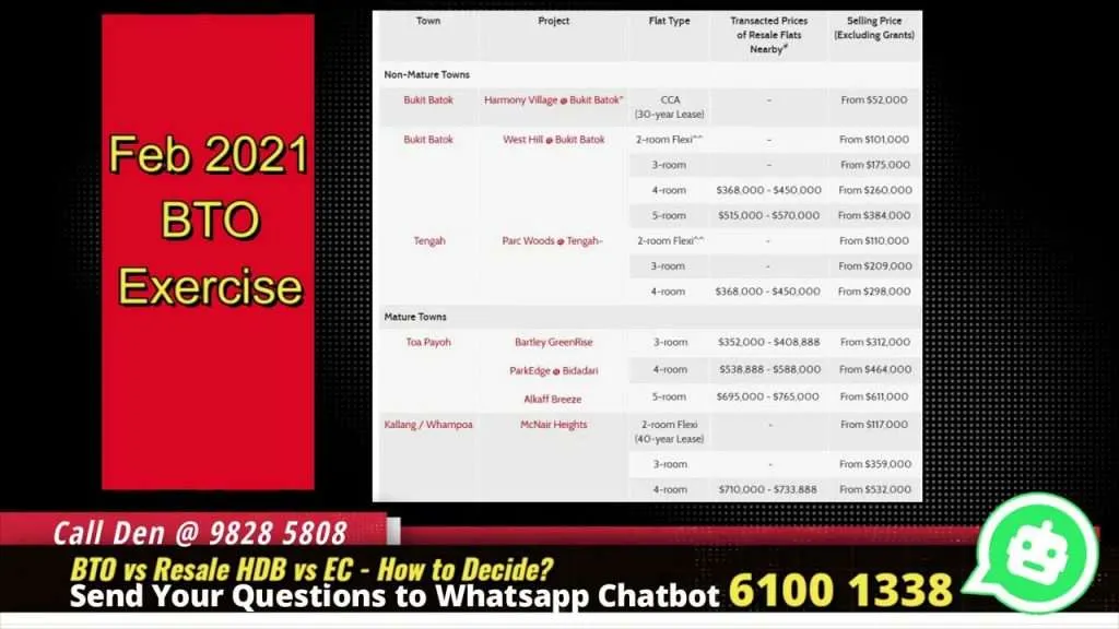 Which property to buy? HDB BTO Exercise on Feb 2021