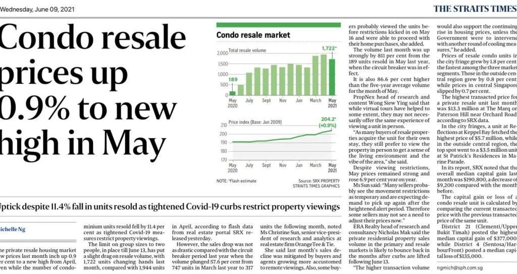 The Straits Times - Condo prices up 0.9% to new high in May