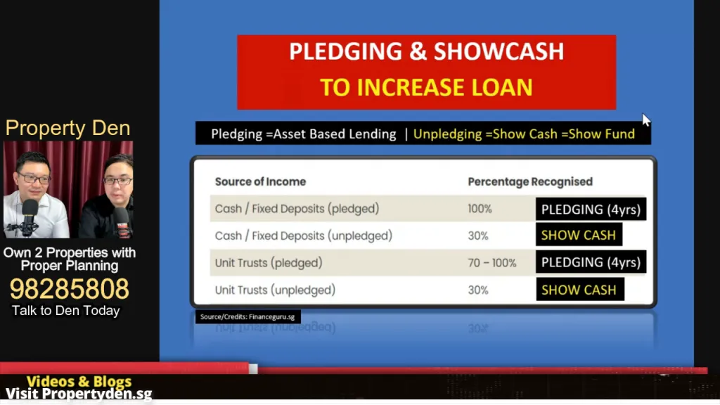 pledging showcash