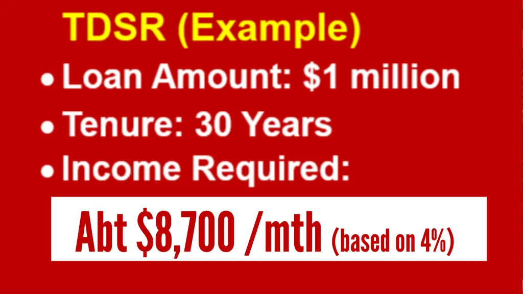 income & loan requirement